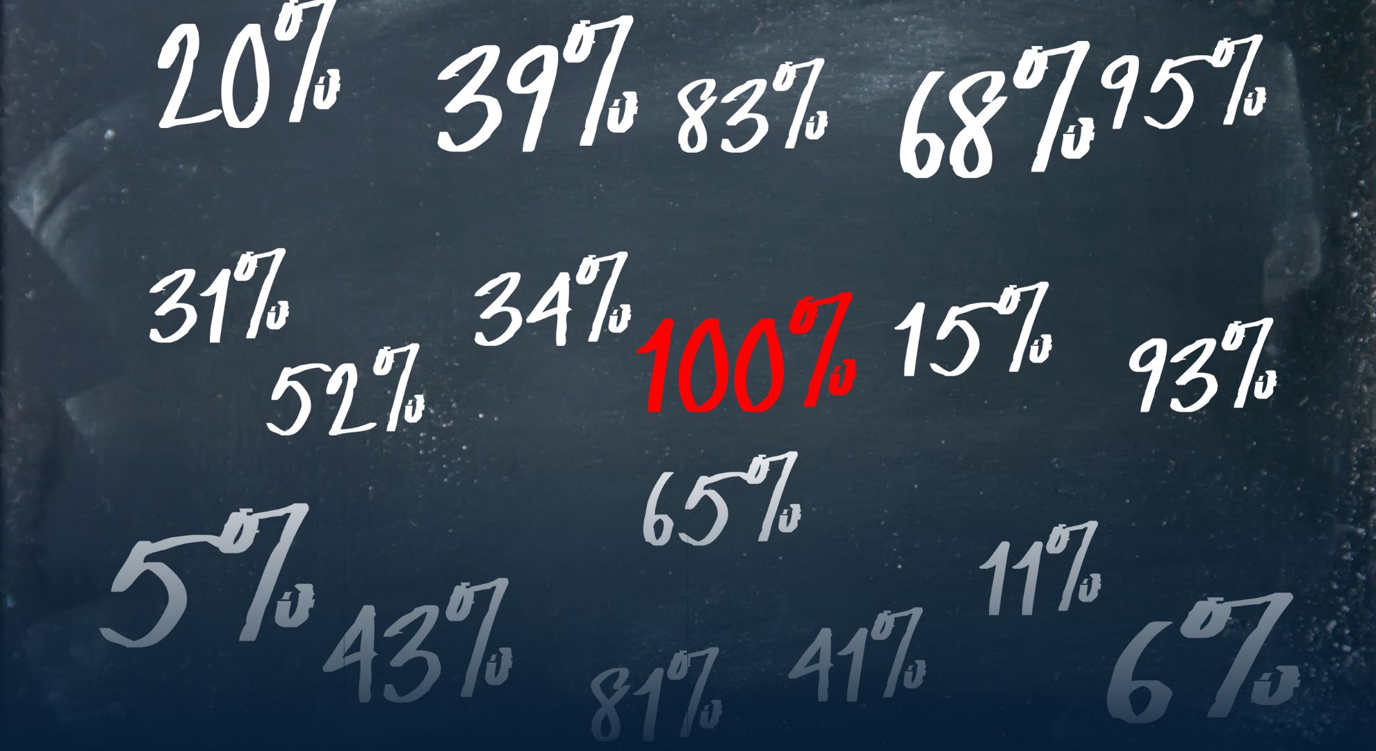 Cara Menghitung Persentase di Excel dengan Mudah