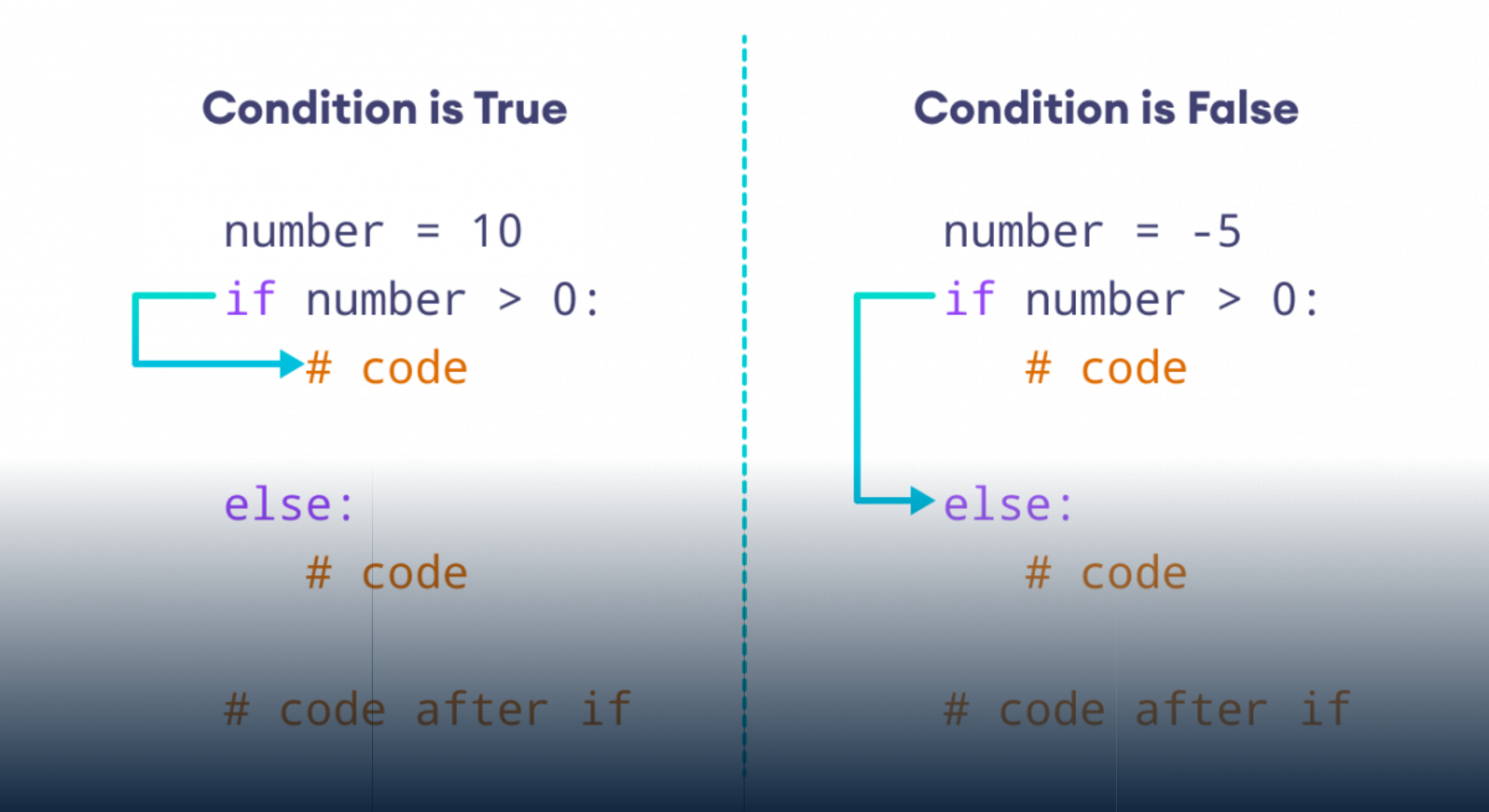 Memahami dan Menerapkan Conditional Statements Python: If, Else, dan Elif