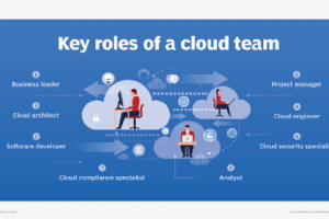 Keuntungan Cloud Computing untuk Kolaborasi Tim